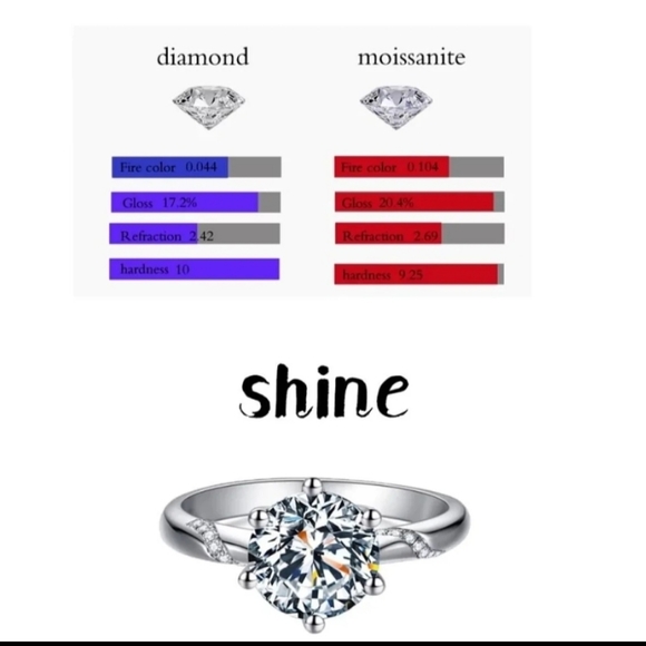 Stunning Moissanite Ring.  S6 - Picture 5 of 8